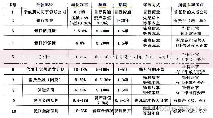 哪里找系列口子？正规贷款渠道深度解析