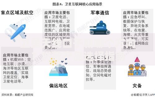 卫星天线口子朝哪个方向？贷款产品选择指南