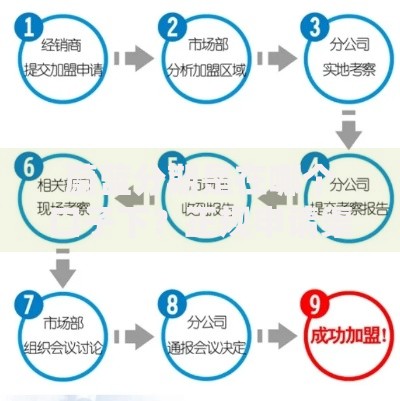 蔚蓝分期是在哪个口子下？正规申请渠道全解析