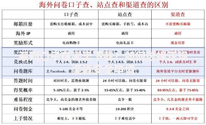 系列口子在哪里下载？如何选择正规渠道安全申请