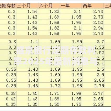 盛京银行定期存款利率2025年最新消息与贷款策略解析