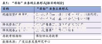 什么贷款不看负债和查询？五类特殊资金渠道解析