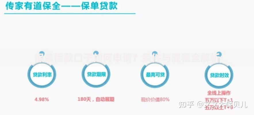 保单借款口子如何申请？条件与流程全解析