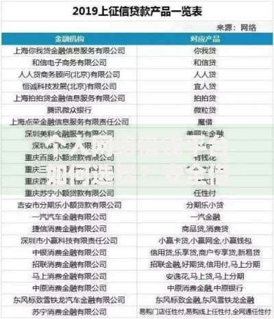 个人网络借钱平台如何选择？安全借款全攻略