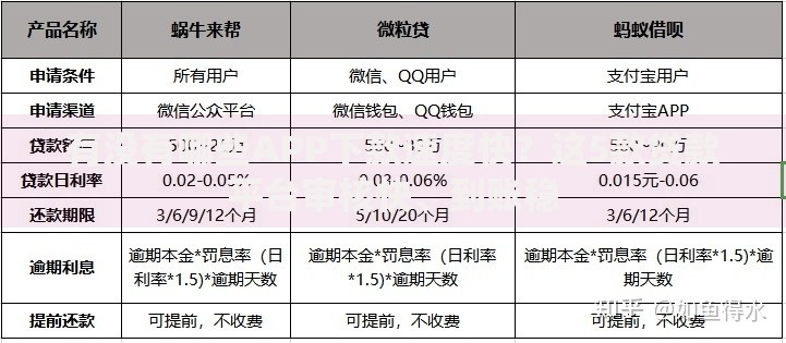 有没有哪些APP下款速度快？这5款贷款平台审核快、到账稳
