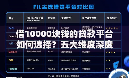 借10000块钱的贷款平台如何选择？五大维度深度解析