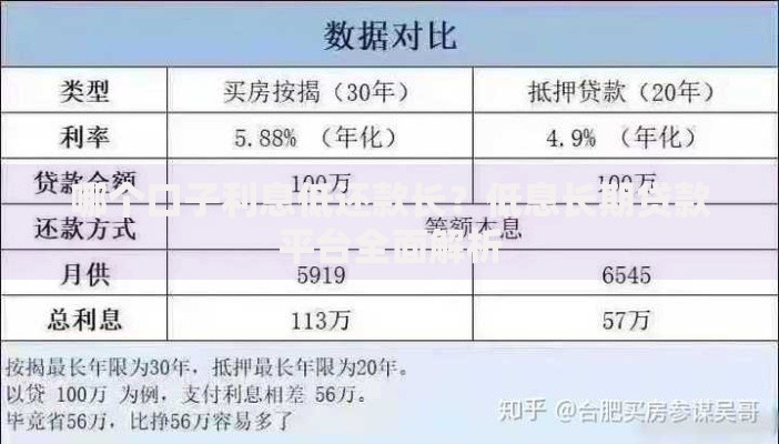 哪个口子利息低还款长？低息长期贷款平台全面解析
