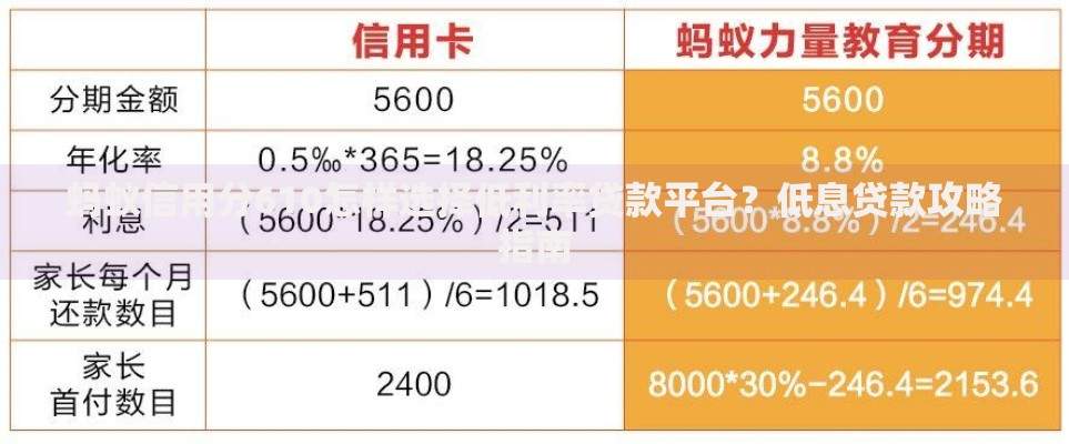 蚂蚁信用分610怎样选择低利率贷款平台？低息贷款攻略指南