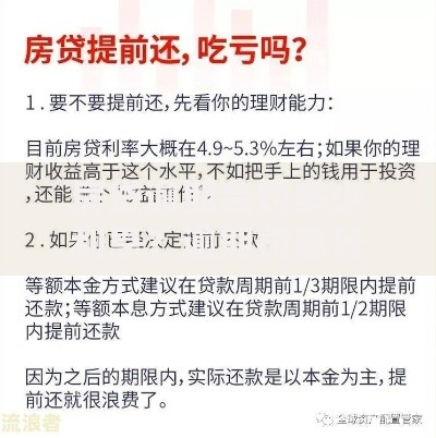 房贷逾期会罚多少利息？逾期罚息计算方式与应对方法解析