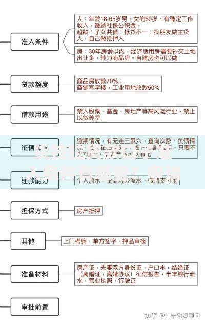 货拉拉贷款口子准入条件有哪些？申请流程深度解析