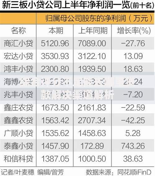 综合评分不足能去哪里贷款解决渠道解析