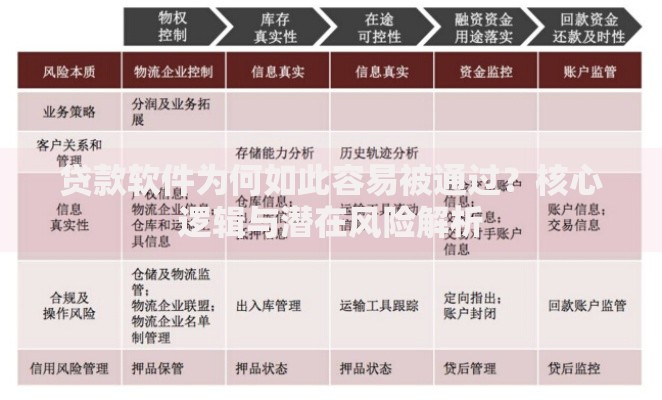贷款软件为何如此容易被通过？核心逻辑与潜在风险解析
