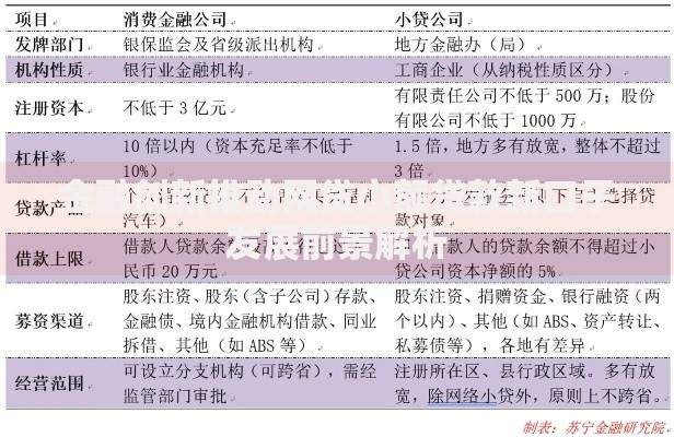 金融创新推动网贷小额贷款新口子发展前景解析