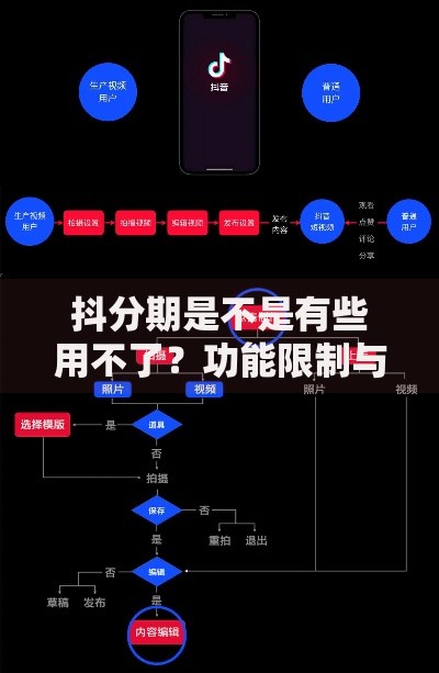 抖分期是不是有些用不了？功能限制与解决方案深度解析