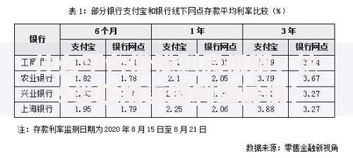 什么平台借钱利息低啊？这5类正规渠道利率最低！