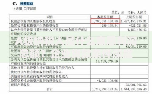 A级纳税人是什么意思利润总额？企业贷款条件深度解读