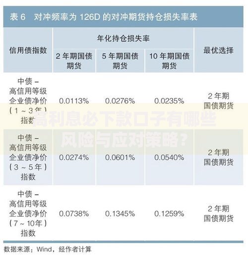 高利息必下款口子有哪些风险与应对策略？