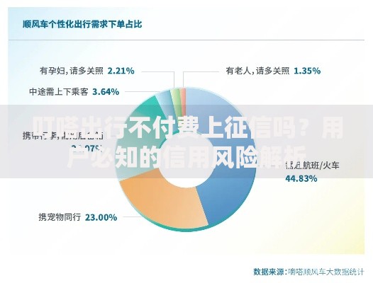 叮嗒出行不付费上征信吗？用户必知的信用风险解析