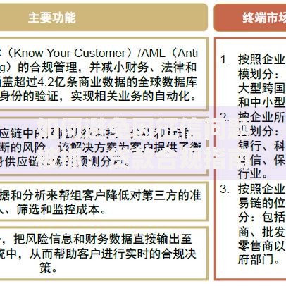 如何避免因征信问题被抓：贷款合规指南