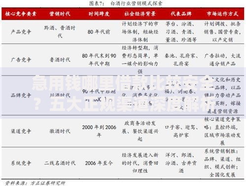 急用钱哪里借款比较安全？五大正规渠道深度解析