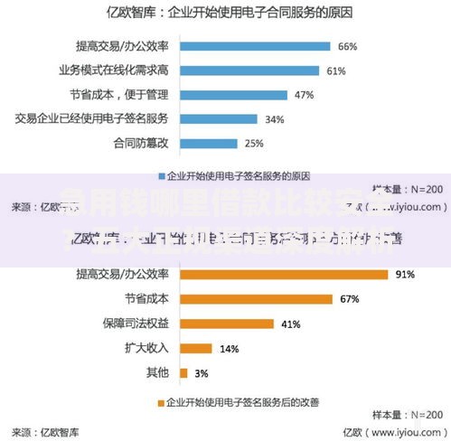 急用钱哪里借款比较安全？五大正规渠道深度解析