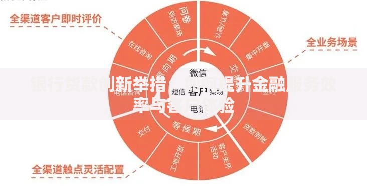 银行货款创新举措：如何提升金融服务效率与客户体验