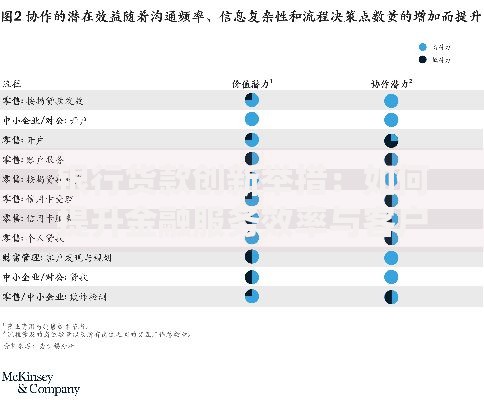 银行货款创新举措：如何提升金融服务效率与客户体验