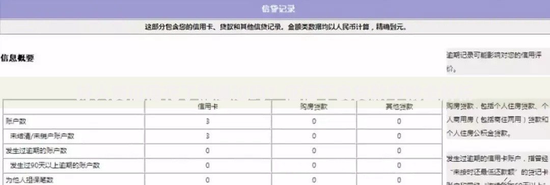 好人贷征信花了能通过吗？征信不良贷款审批全解析