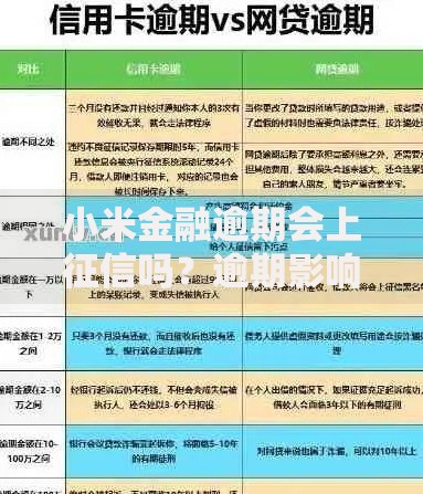 小米金融逾期会上征信吗？逾期影响与应对措施解析