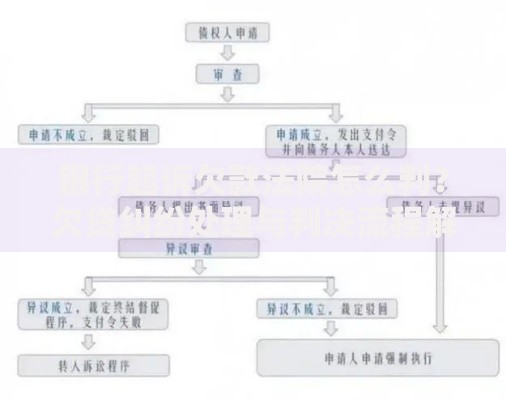 银行起诉欠款法院怎么判？欠贷纠纷处理与判决流程解析