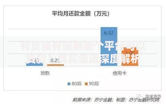 有负债有逾期哪个平台可以贷款？真实渠道深度解析