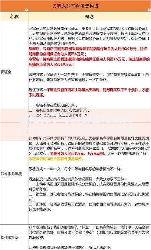 征信花了可以创业借款吗？深度解析+征信修复指南