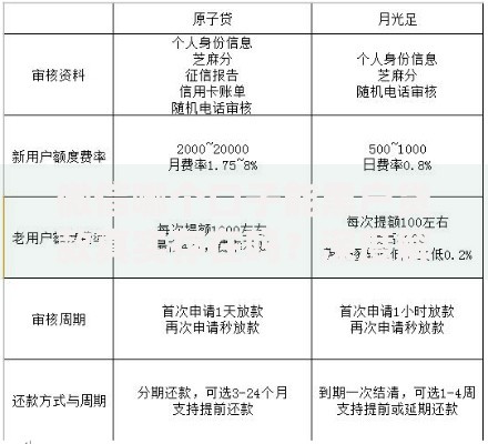 微信哪个口子能黑户贷款真实存在吗？深度解析风险与真相