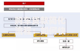 购车贷款简化流程：如何快速申请并降低利率？