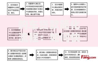 购车贷款简化流程：如何快速申请并降低利率？