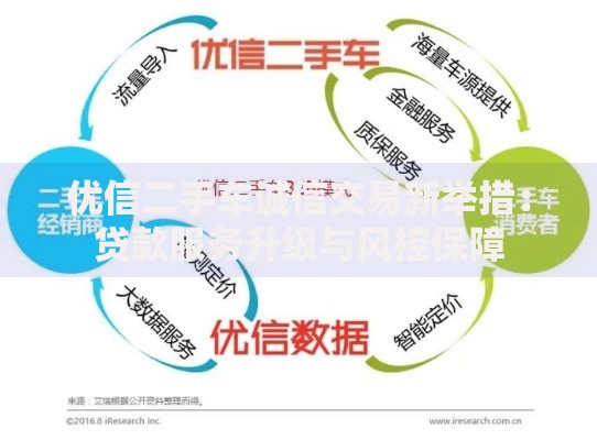 优信二手车诚信交易新举措：贷款服务升级与风控保障