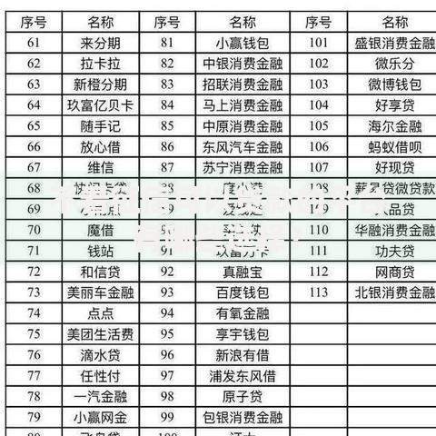 不看征信可以贷款的平台有哪些选择？