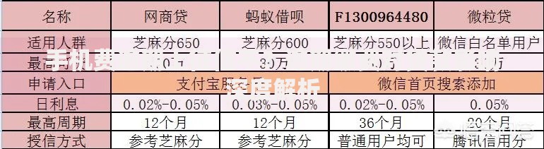 手机费逾期上征信不？逾期缴费对贷款影响深度解析