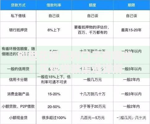 创世花呗系列口子有哪些？正规贷款渠道详解