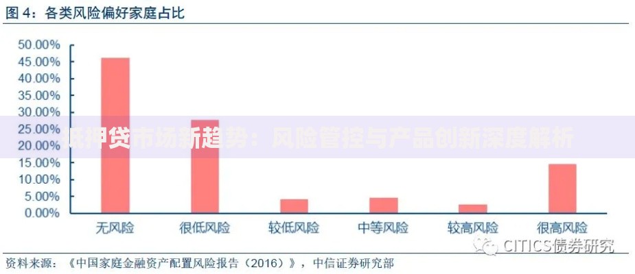 抵押贷市场新趋势：风险管控与产品创新深度解析