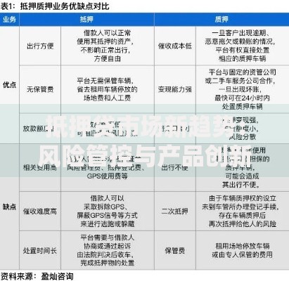 抵押贷市场新趋势：风险管控与产品创新深度解析