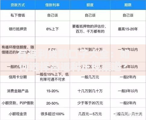 有返利贷款口子大全：如何选择高返利正规渠道？