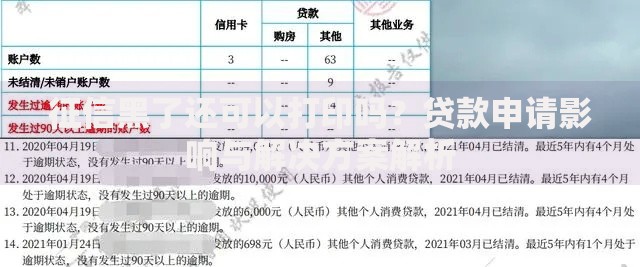征信黑了还可以打印吗？贷款申请影响与解决方案解析