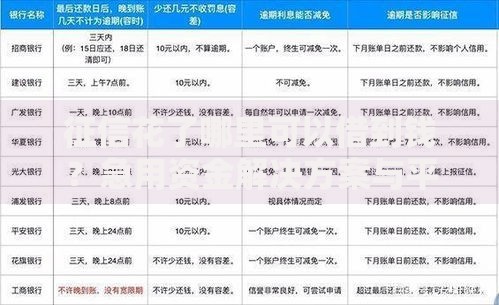 征信花了哪里可以借到钱？急用资金解决方案与平台推荐
