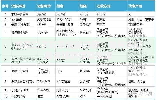 贷款口子利率低排行榜：如何选到最省钱的借款渠道