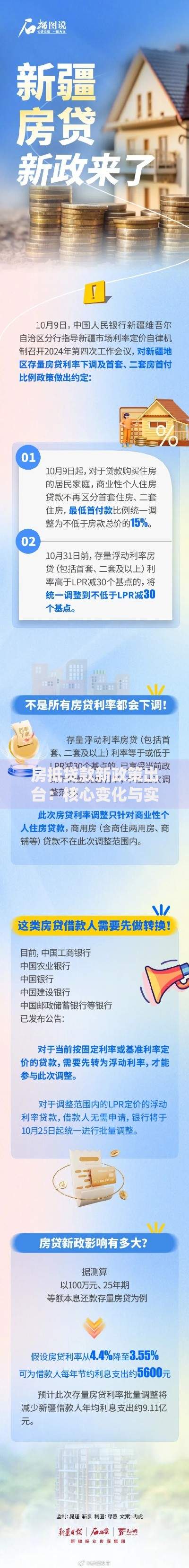 房抵贷款新政策出台：核心变化与实操指南