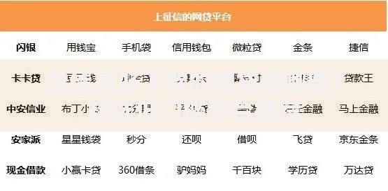 负债高好下款的网贷有哪些？精选低门槛平台推荐
