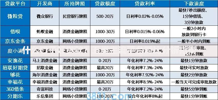什么口子好贷款?五类主流平台对比分析指南 什么口子好贷款?五类主流平台对比分析指南