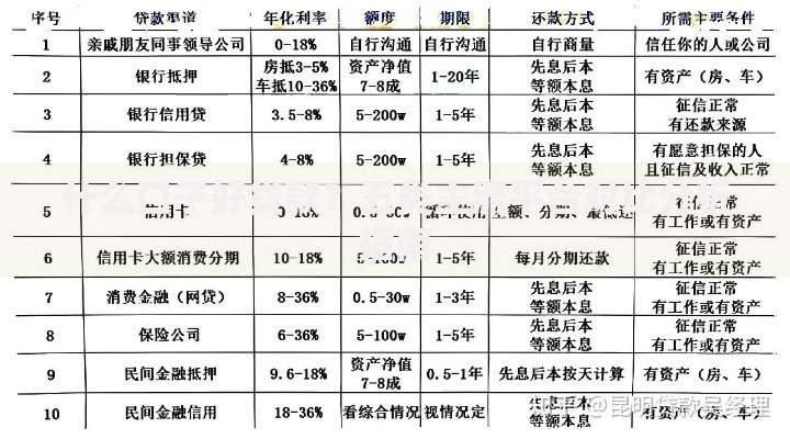 什么口子好贷款?五类主流平台对比分析指南 什么口子好贷款?五类主流平台对比分析指南