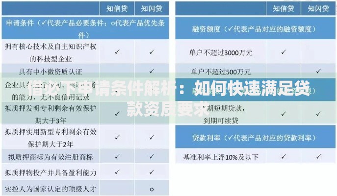 借必下申请条件解析：如何快速满足贷款资质要求